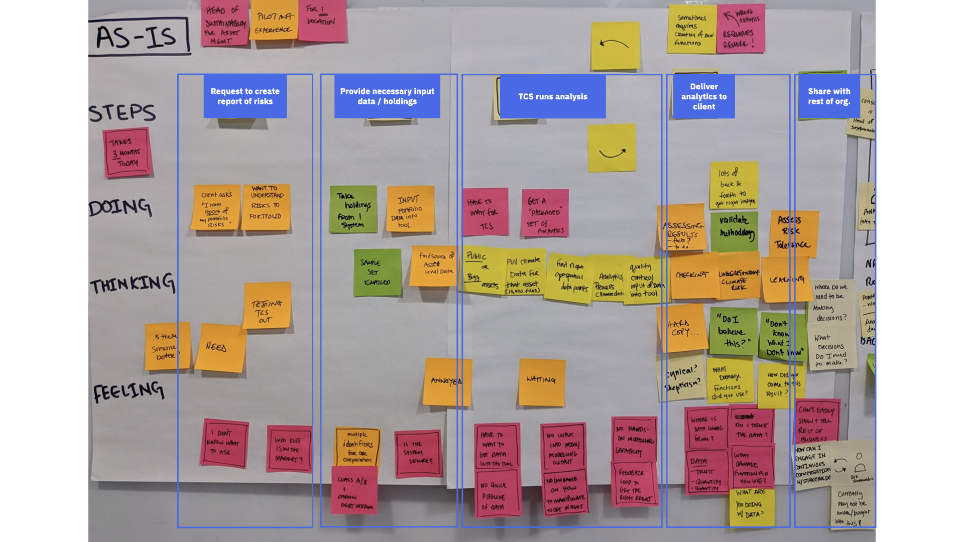 Prioritization exercise