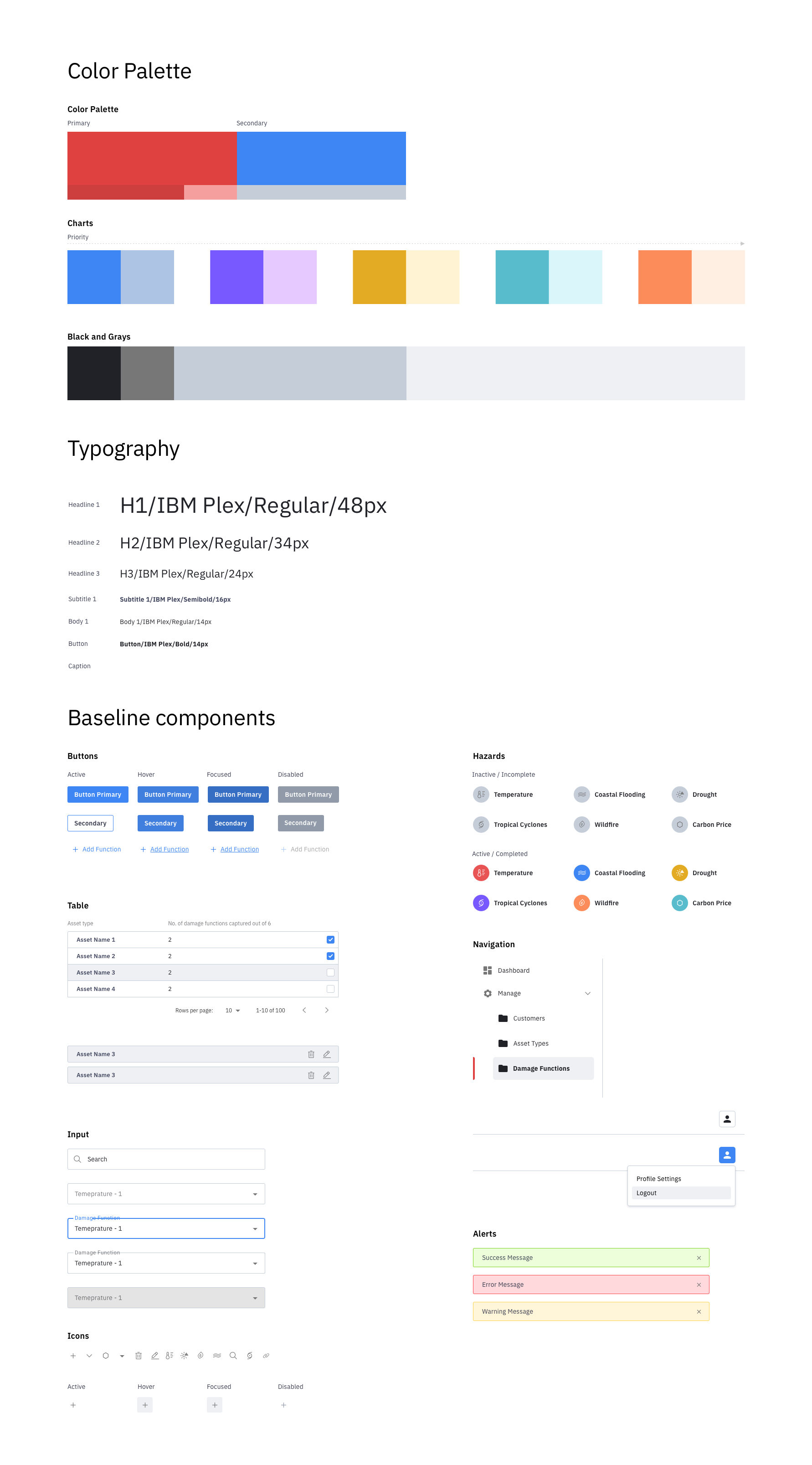 Brand direction and style guide