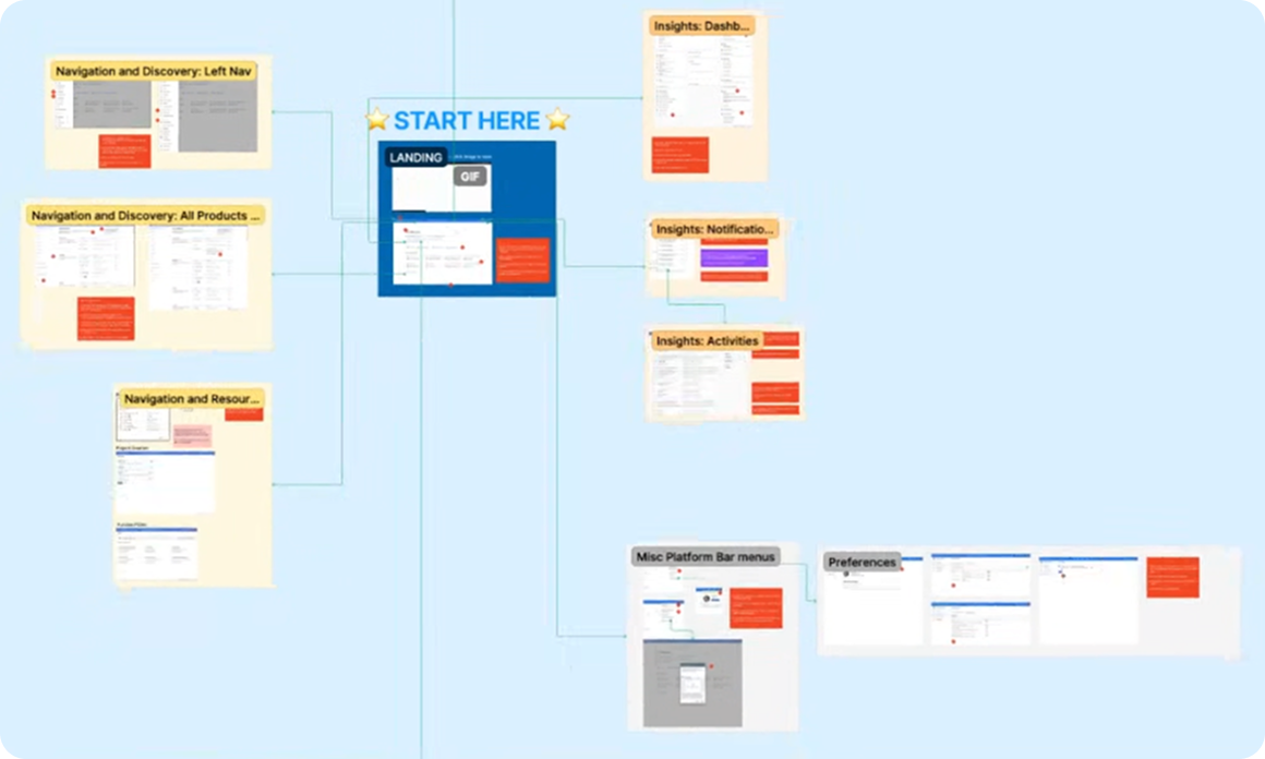 Synthesized audit findings — patterns across products where sovereign requirements drove UI divergence