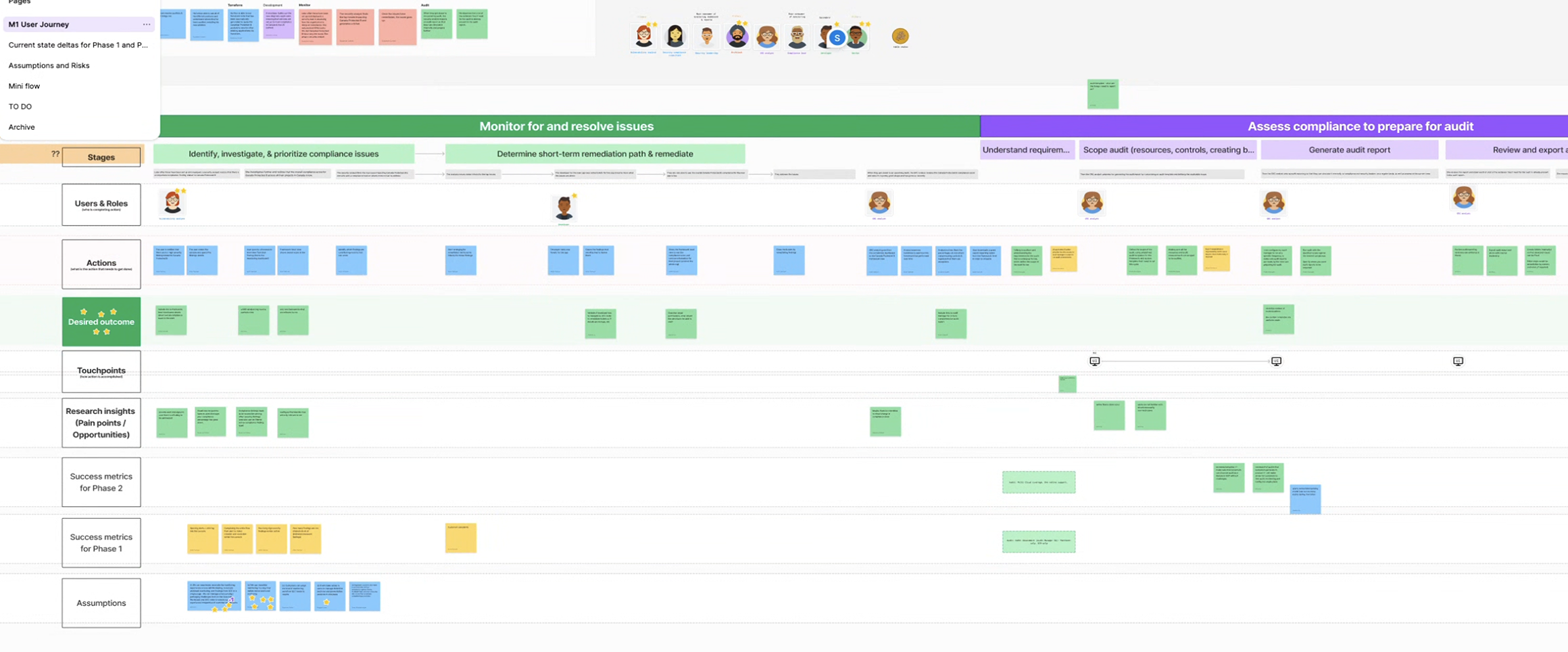 Service blueprint