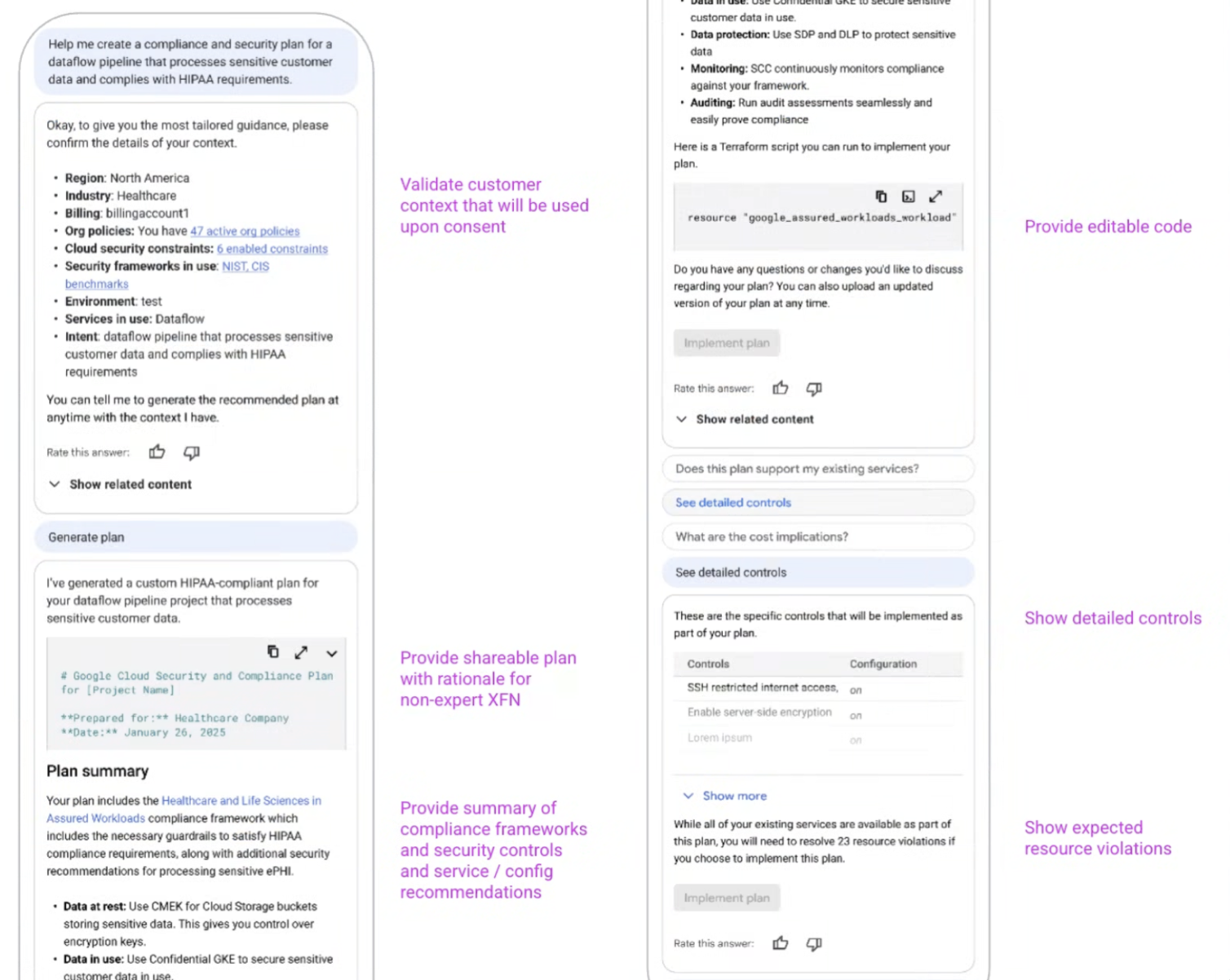 Compliance plan prototype